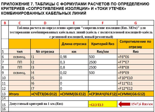 Минимальное сопротивление изоляции двигателя