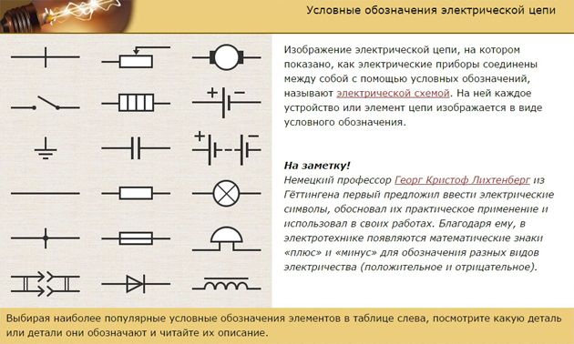 Схема электрической цепи обозначения