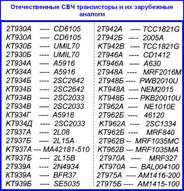 Аналоги зарубежных транзисторов. Советские маломощные СВЧ транзисторы. Параметры отечественных транзисторов таблица. Маркировка полевых транзисторов импортных. Характеристики транзисторов справочник.