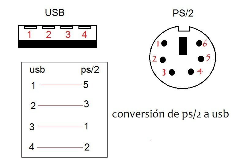 Usb мышь схема