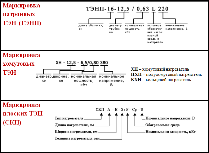 Маркировка тэнов. Маркировка ТЭНОВ воздушных расшифровка. Расшифровка маркировки ТЭНОВ водонагревателя. Маркировка ТЭНОВ для воды расшифровка. Маркировка электротэнов.