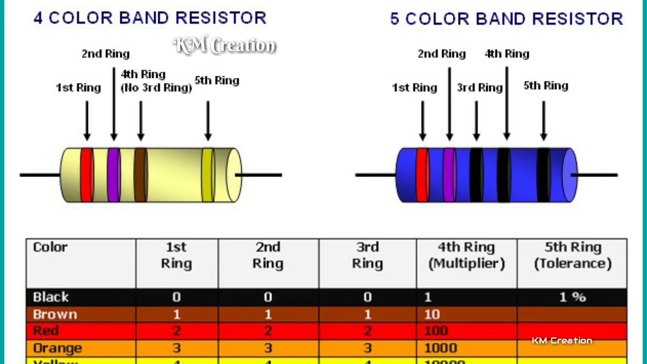 Цветное обозначение номиналов резисторов