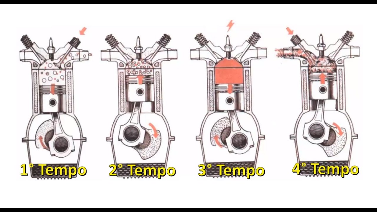 Четырех тактные двигателя. 2х тактный двигатель 4 цилиндровый. Четырехтактный двигатель 1 цилиндровый разрез. Поршневой двигатель внутреннего сгорания. Четырёхтактный двигатель внутреннего сгорания в разрезе.