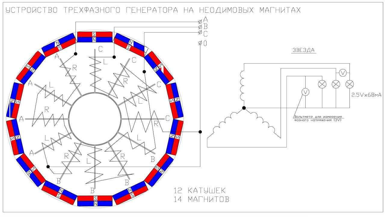 Расчет синхронного двигателя