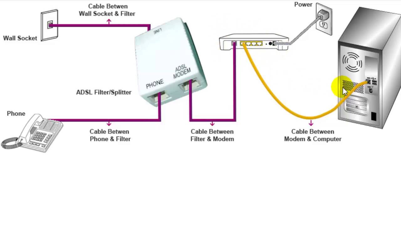 Через adsl соединение передали файл размером 375