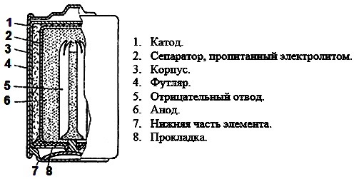 Из чего складывается внутреннее сопротивление гальванического элемента сетевого блока питания