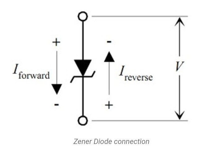 Диод Зенера обозначение на схеме. Диод Зенера принцип работы. Uf12 Diode. Тестер стабилитронов схема. Полупроводниковый диод рисунок