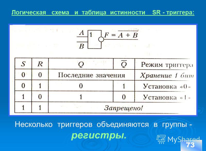 Логические схемы таблица