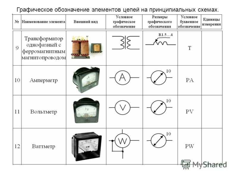 Обозначение вольтметра в схеме