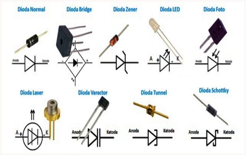 Виды диодов на схеме