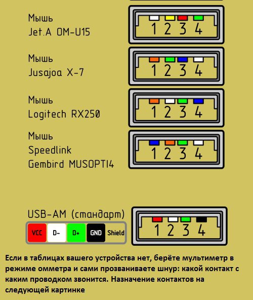 Как распаять usb разъем