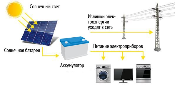 Солнечная батарея рисунок