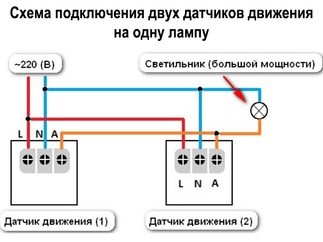 Как настроить датчик освещения