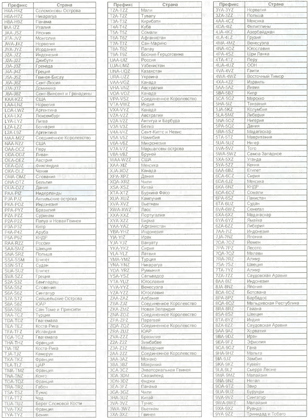 Префиксы стран радиолюбителей