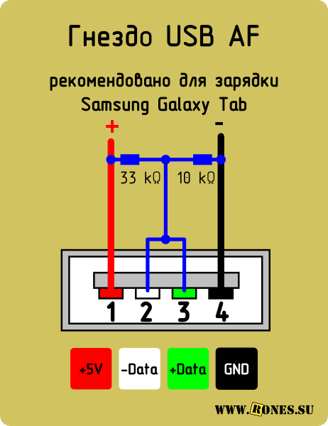 Распиновка разъема зарядки телефона: Распиновка USB портов, распайка .