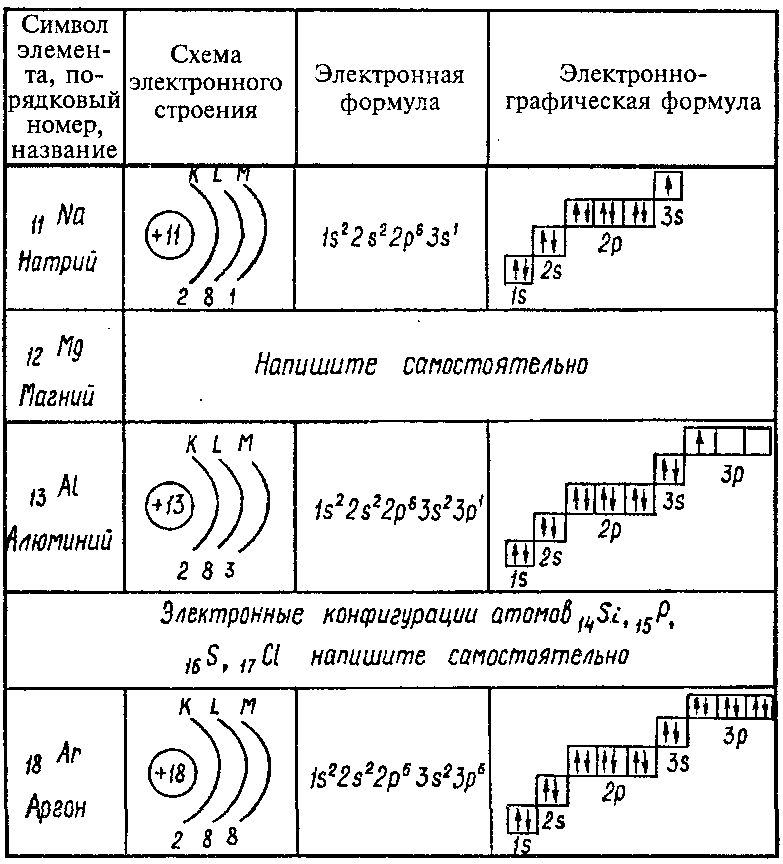 Как составлять электронную схему элемента