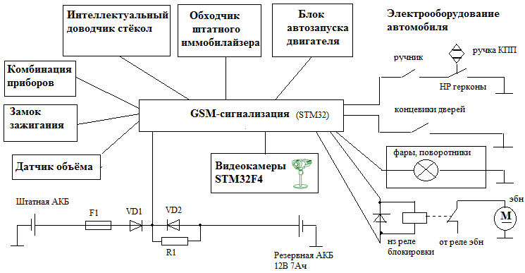 Принцип работы противоугонной системы