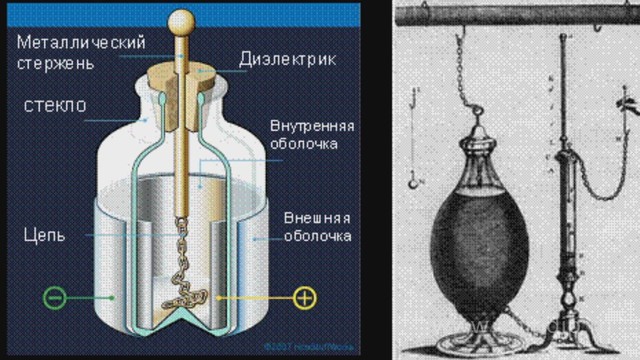 Лейденская банка фото