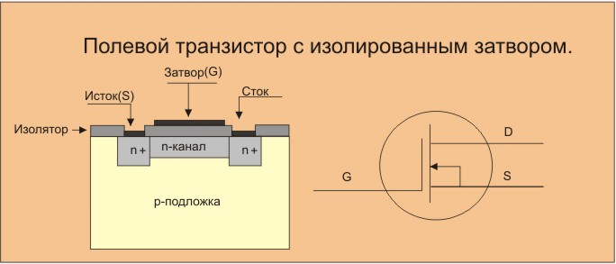 Схема с изолированным затвором полевой транзистор