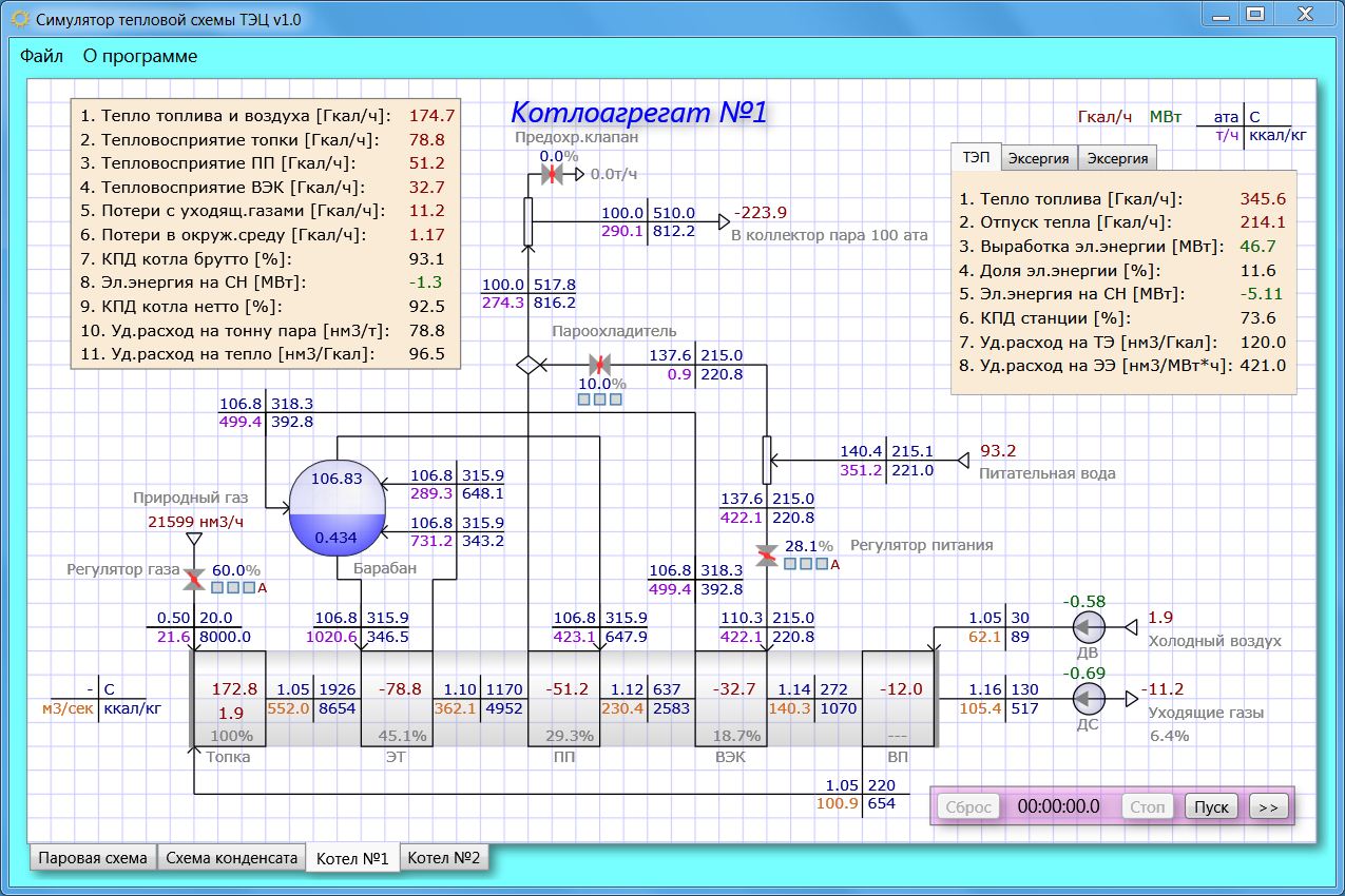 Программный симулятор станция организатора как пройти. Программы для симуляции электрических схем. Программа для тепловых схем. Схема моделирования. Программа для схем ТЭЦ.