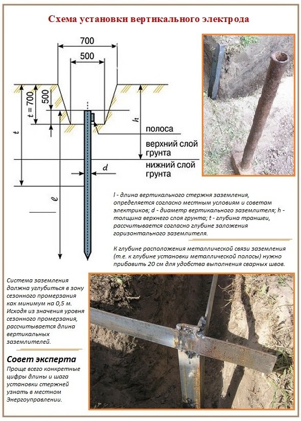 Схема заземляющих устройств