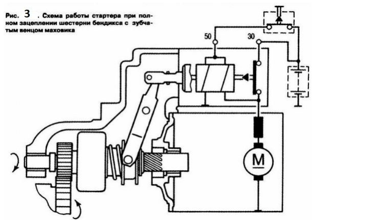 Схема работы стартера
