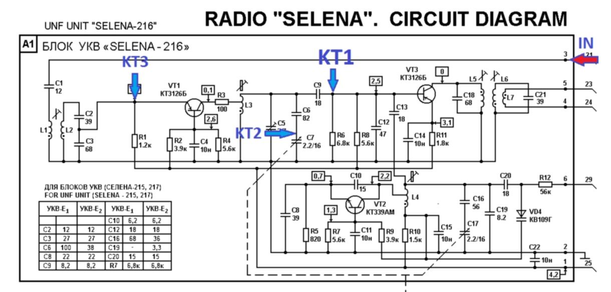 Океан 221 схема перестройка укв на fm