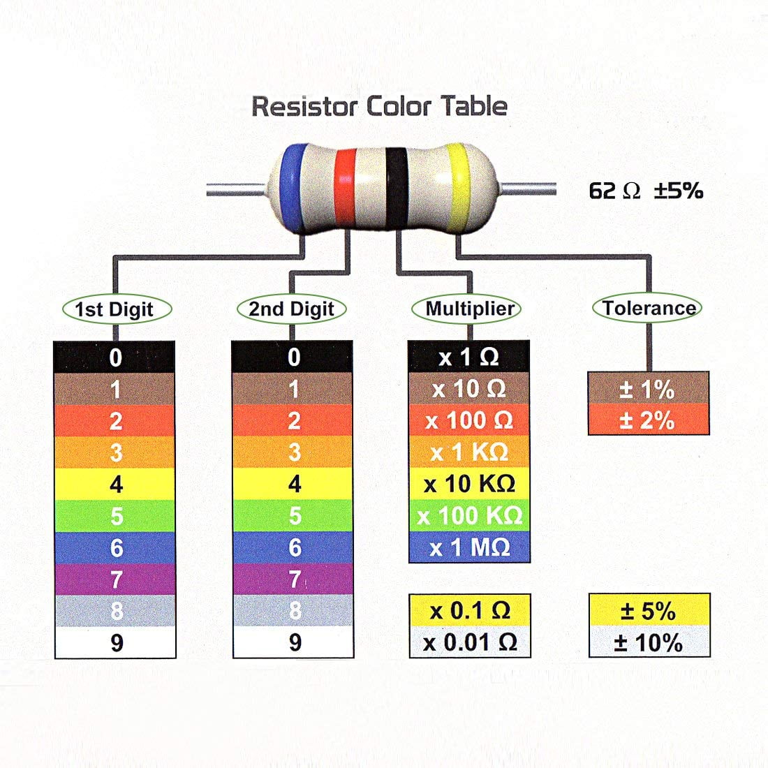 Физическое обозначение сопротивления. Маркировка резисторов 1к2. Резистор 5.1 ом цветовая маркировка. Резистор 2.2к. 5w025r резистор.