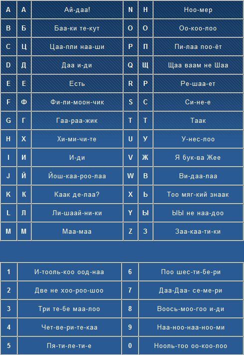 Генератор алфавита фэнтези