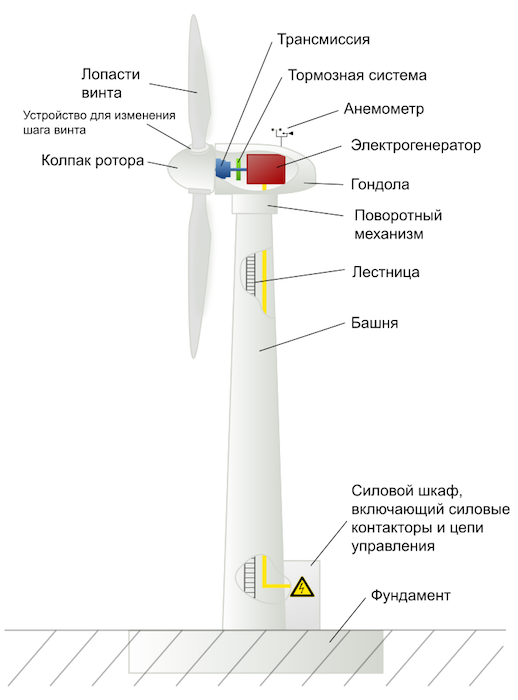Wind_turbine_rus