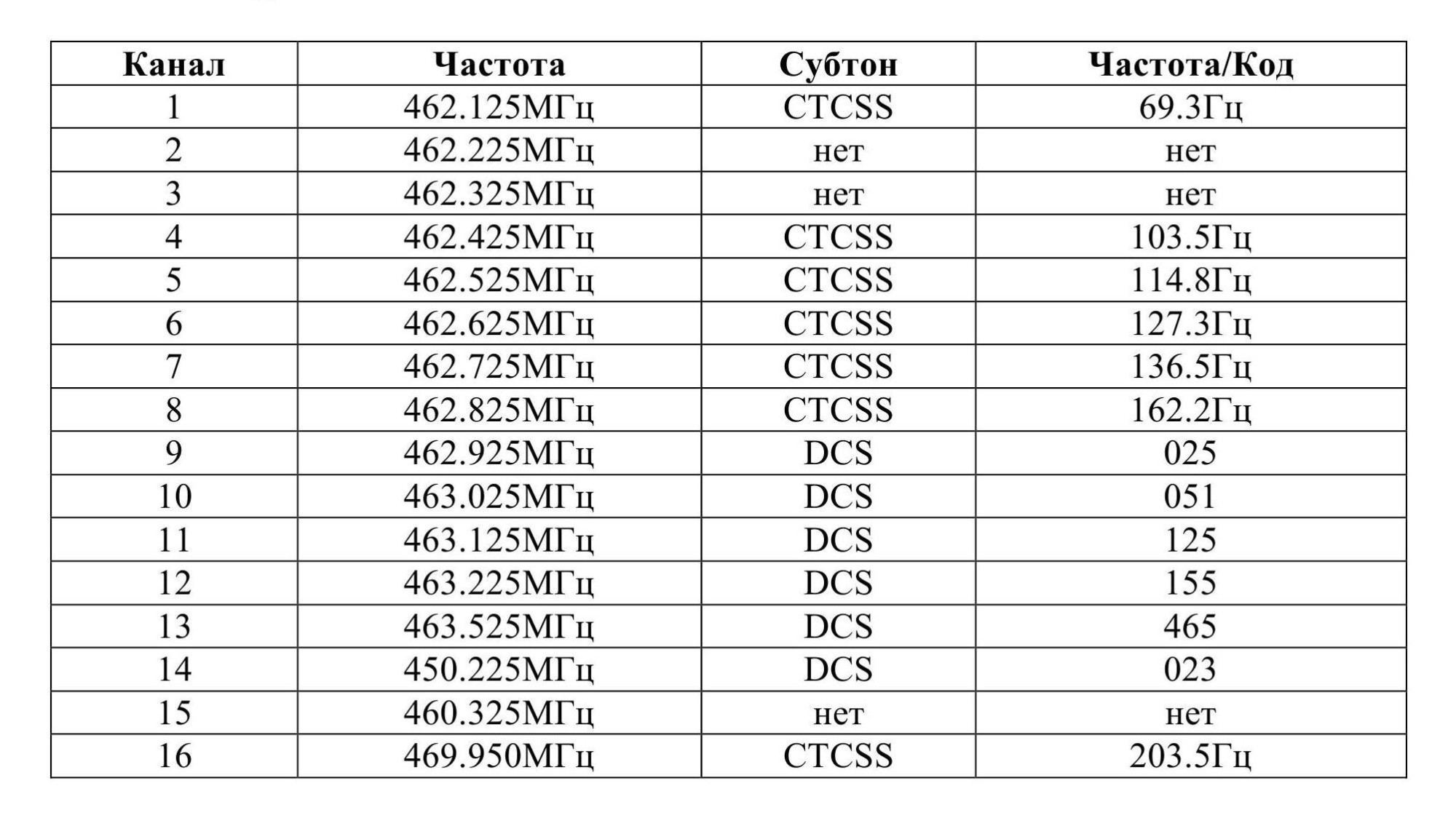 Частоты рации баофенг 888