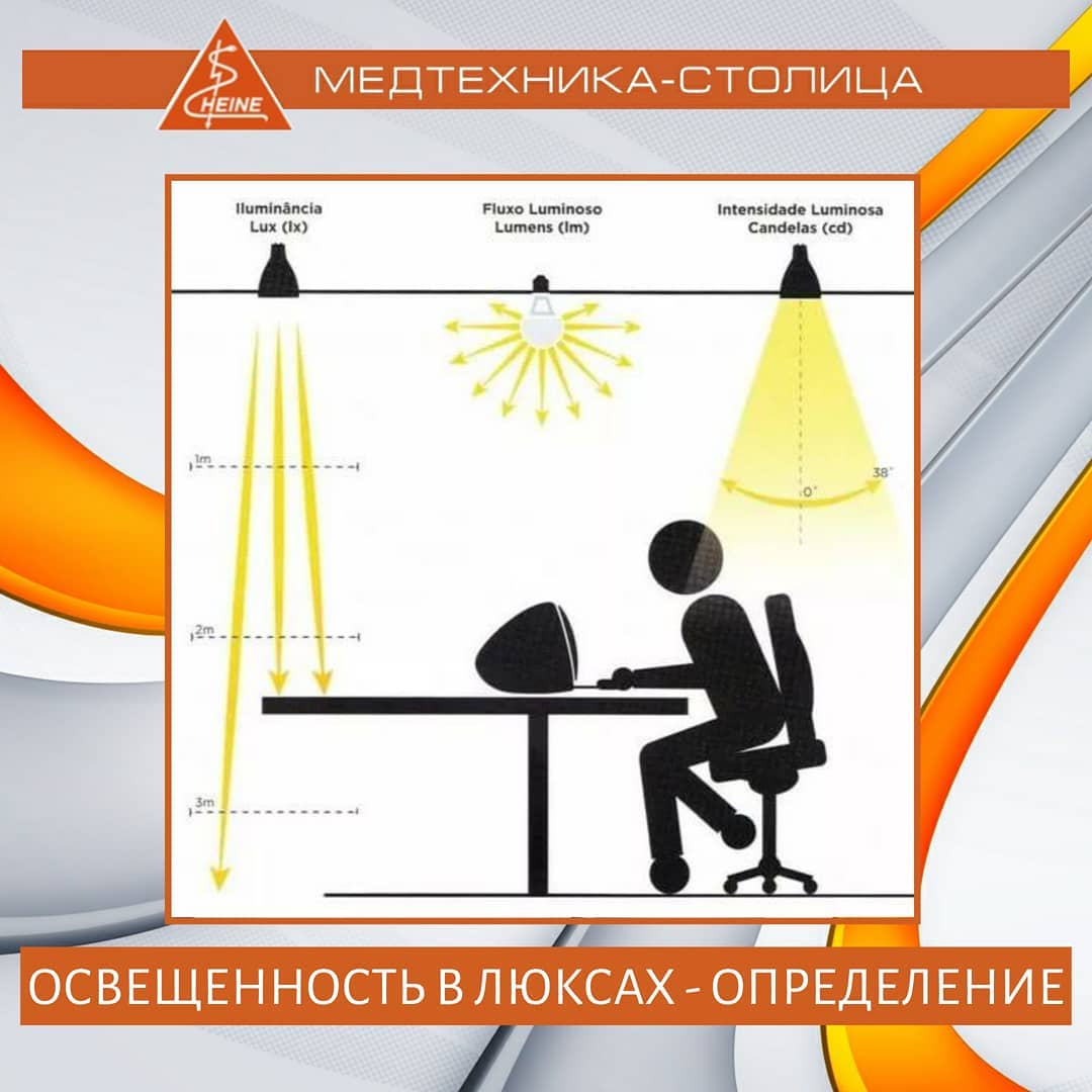 Уровень света. Освещенность в люксах. Измерение света в люксах. Освещенность 5 Люкс. Lux освещенность.