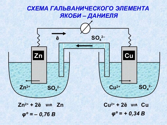 Уравнение реакции гальванического элемента. Схема гальванического элемента Даниэля-Якоби. Схема концентрационного гальванического элемента. Гальванический элемент fe2+. Гальванический элемент ЭДС гальванического элемента.