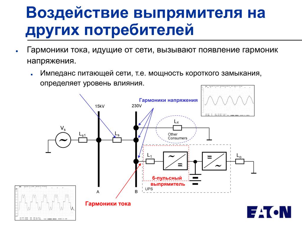 Т сети. 24 Пульсная схема выпрямления. Генератор гармоник. Активный выпрямитель тока. Гармонические составляющие тока и напряжения.