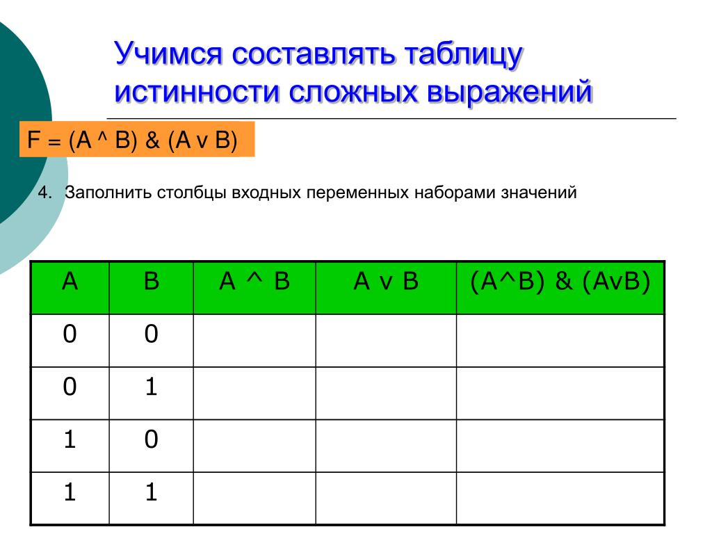 Какое из логических выражений соответствует следующей схеме avb a b