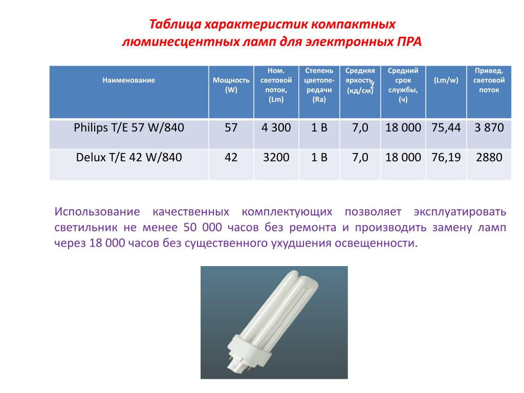 Лампа схематичная картинка