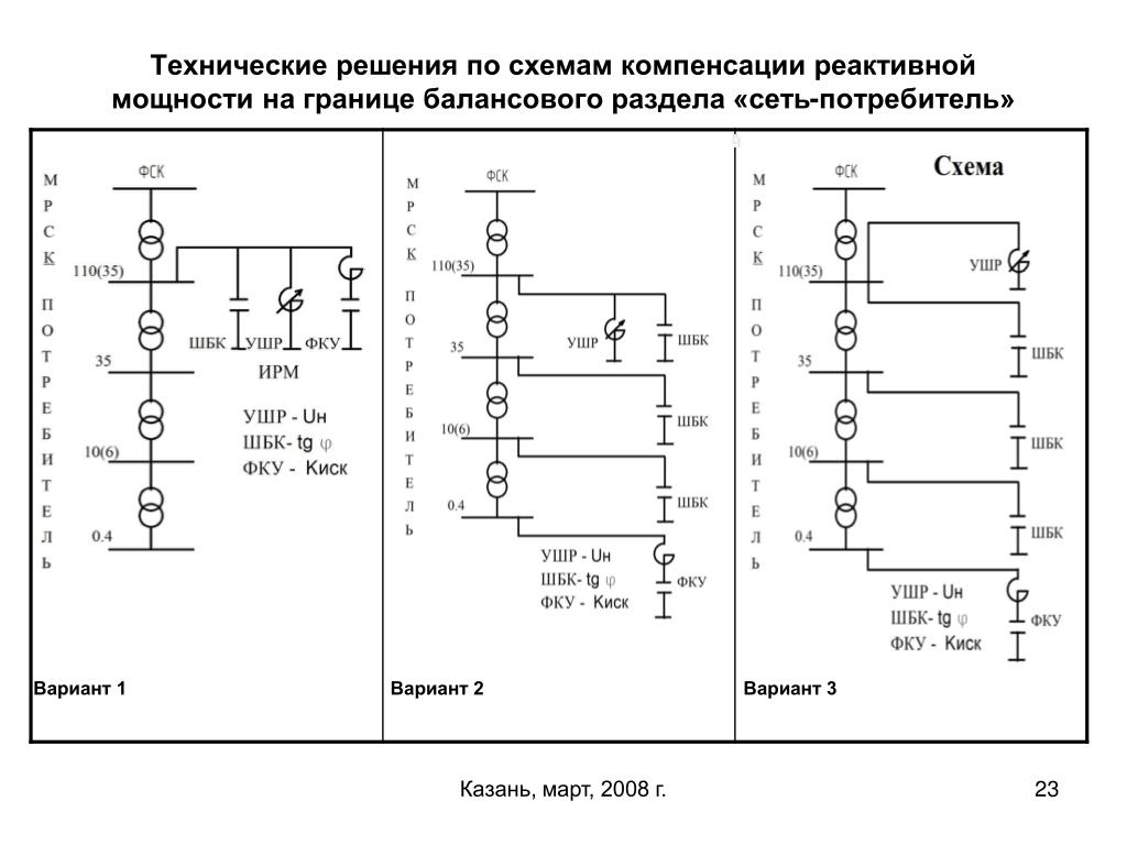 Компенсация реактивной мощности. Компенсация реактивной мощности с помощью конденсаторов. Компенсация реактивной мощности схема. Схема для компенсации реактивной мощности в сети. Компенсирующие устройства реактивной мощности на схеме.