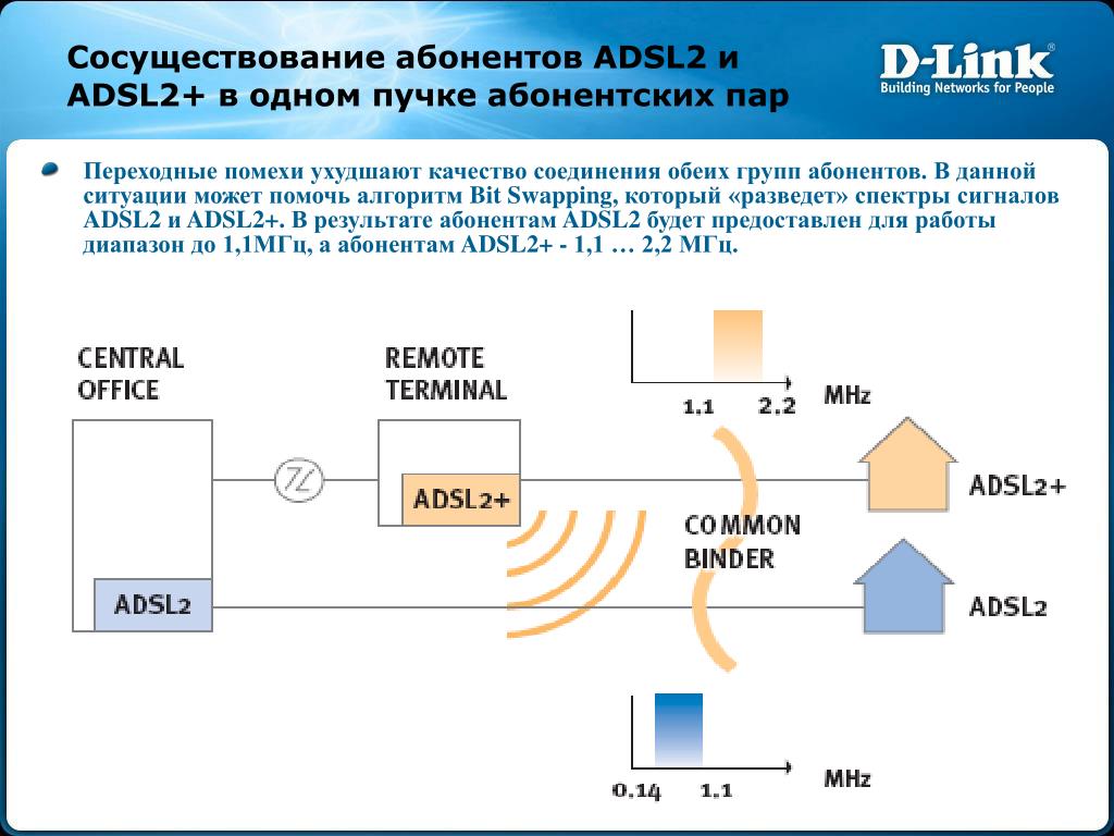 Что входит в схему подключения adsl