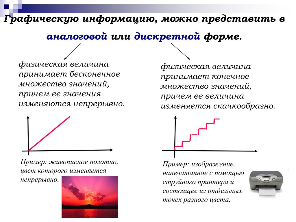 Дискретный характер изображения