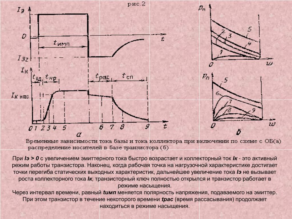 Временная зависимость. Ток коллектора от тока базы биполярного транзистора. Зависимость тока базы от напряжения база эмиттер. Ток насыщения коллектора транзистора. Биполярный транзистор напряжение насыщения коллектор-эмиттер.