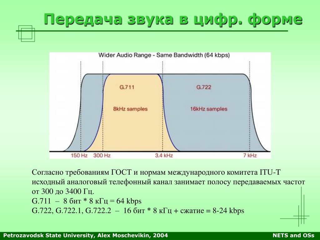 Прием и передача звука. Передача звука. Передача звука светом. Кодеки g722 и полоса пропускания. Передача звука формула.