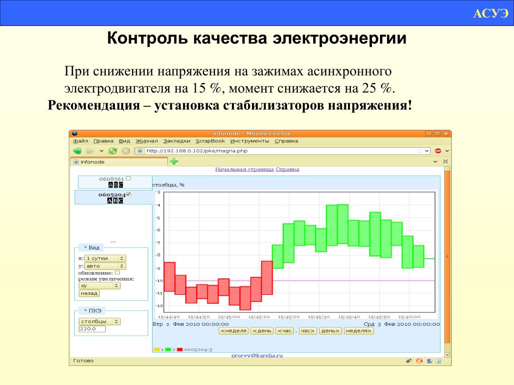 Графические качества. Контроль качества электроэнергии. Мониторинг качества электроэнергии. Формы контроля качества электроэнергии. Анализ качества электроэнергии.