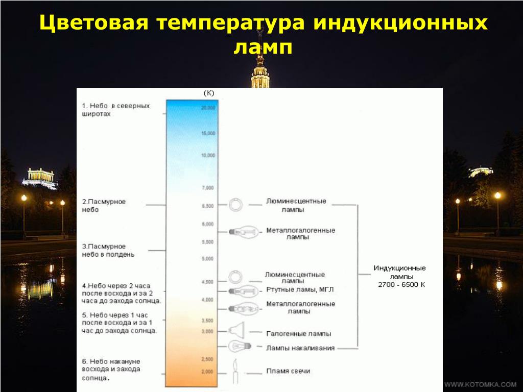 Цветовая температура в фотографии это