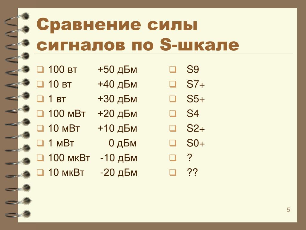 20 милливатт. 20 DBM В ваттах. Таблица ДБМ В МВТ. Микроватты в ДБМ. Таблица ДБМ В Вт.