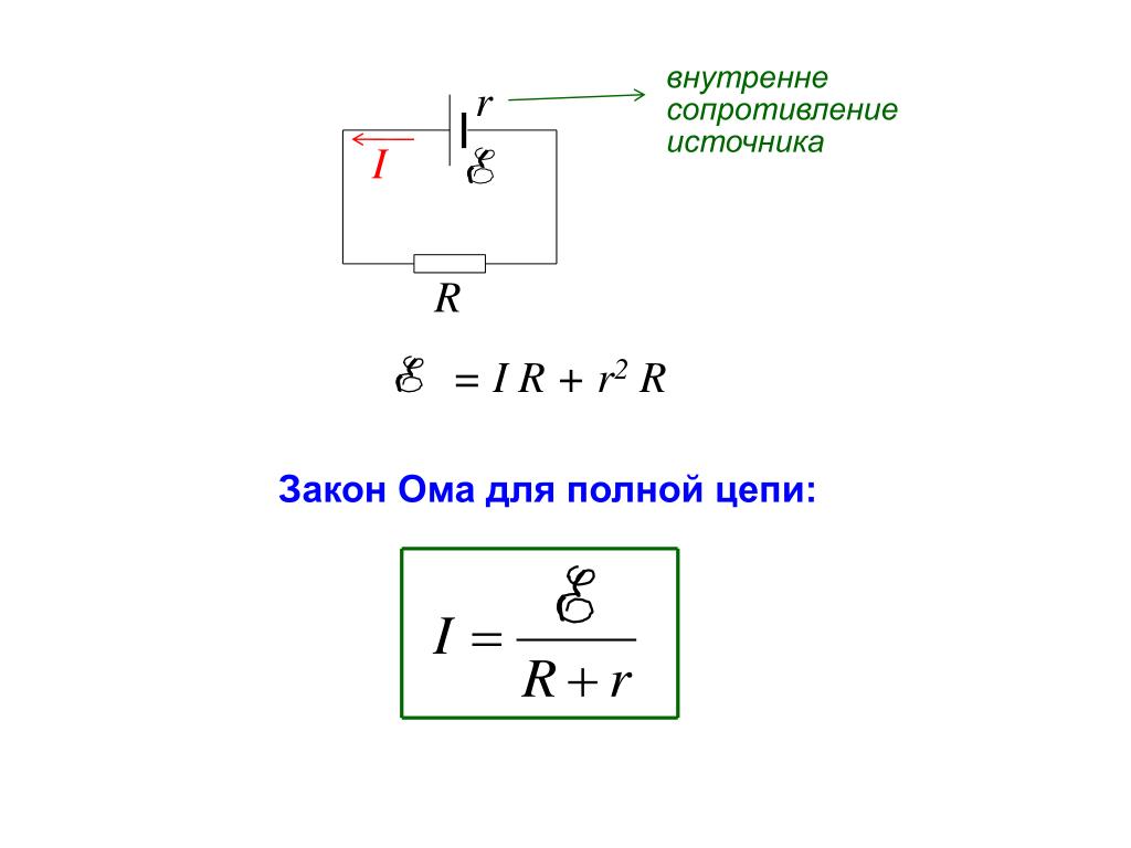 Закон ома для полной цепи картинки