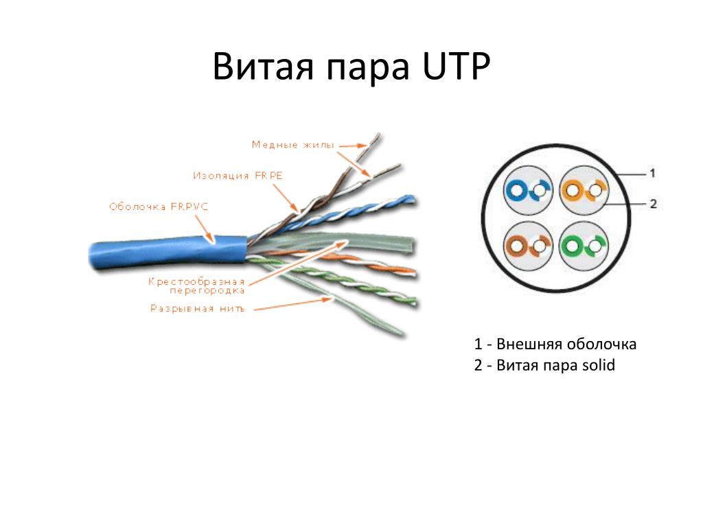 Витая пара рисунок