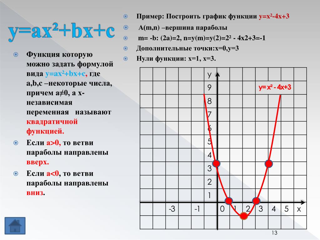 На одном из рисунков изображен график функции у х 2 2х 3