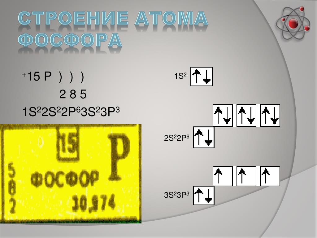 Строение атома элемента фосфор. 3s23p6 элемент. 1s 2s 2p 3s 3p 3d таблица. Строение атома фосфора. Строение атома p фосфора.