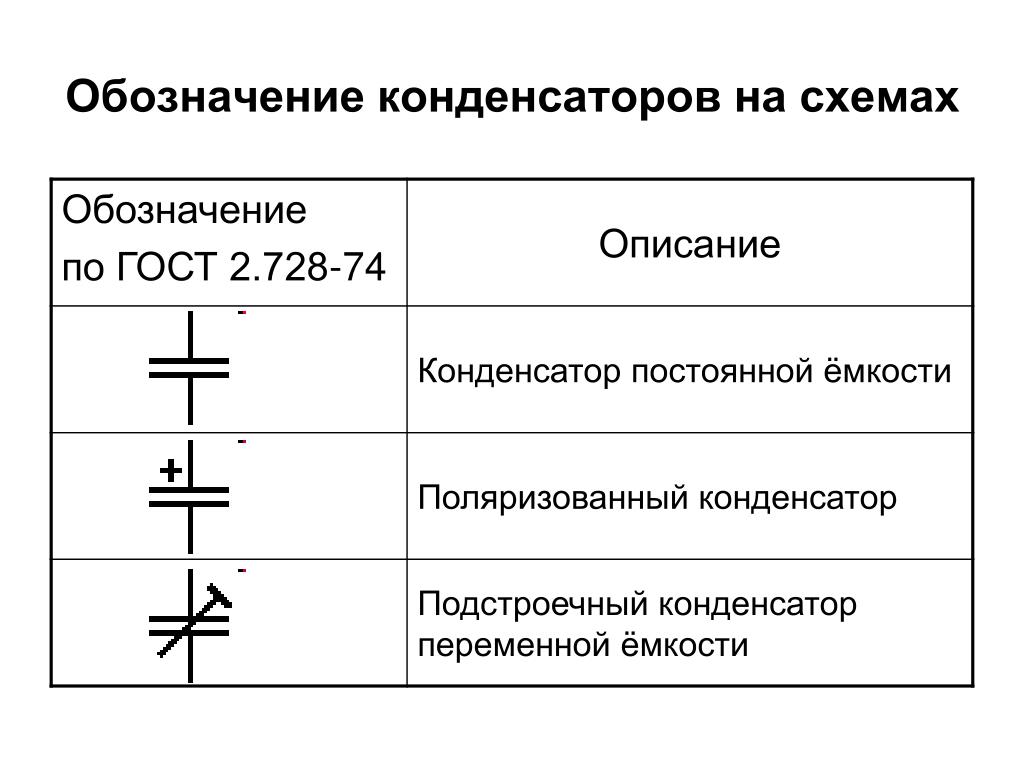 Обозначение емкости на схеме