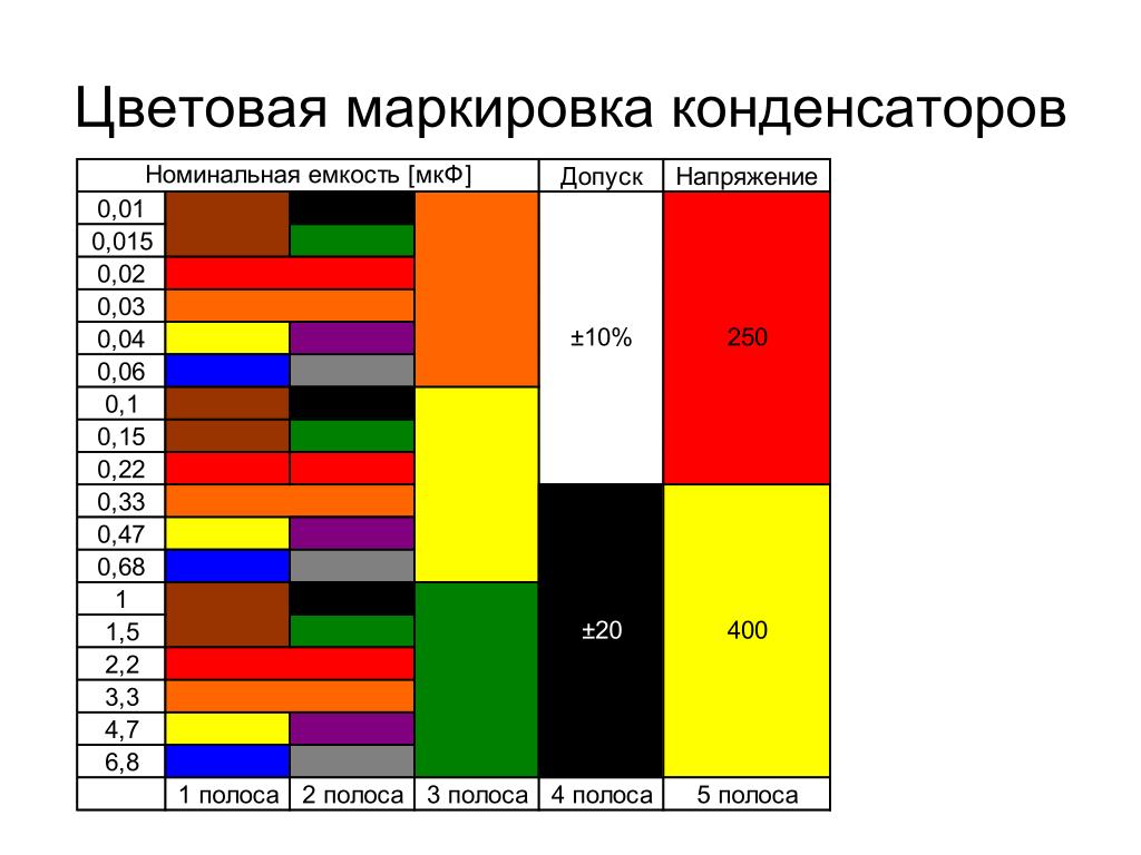 Пленочные конденсаторы маркировка таблица